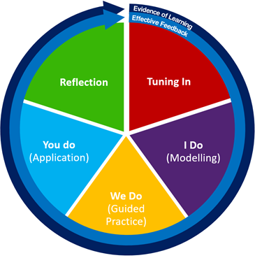 Numeracy – Lathlain Primary School